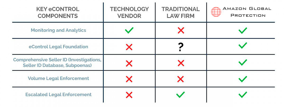 econtrol-solutions-comparison-chart-v3.jpg